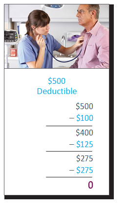 Deductible Insurance Picture