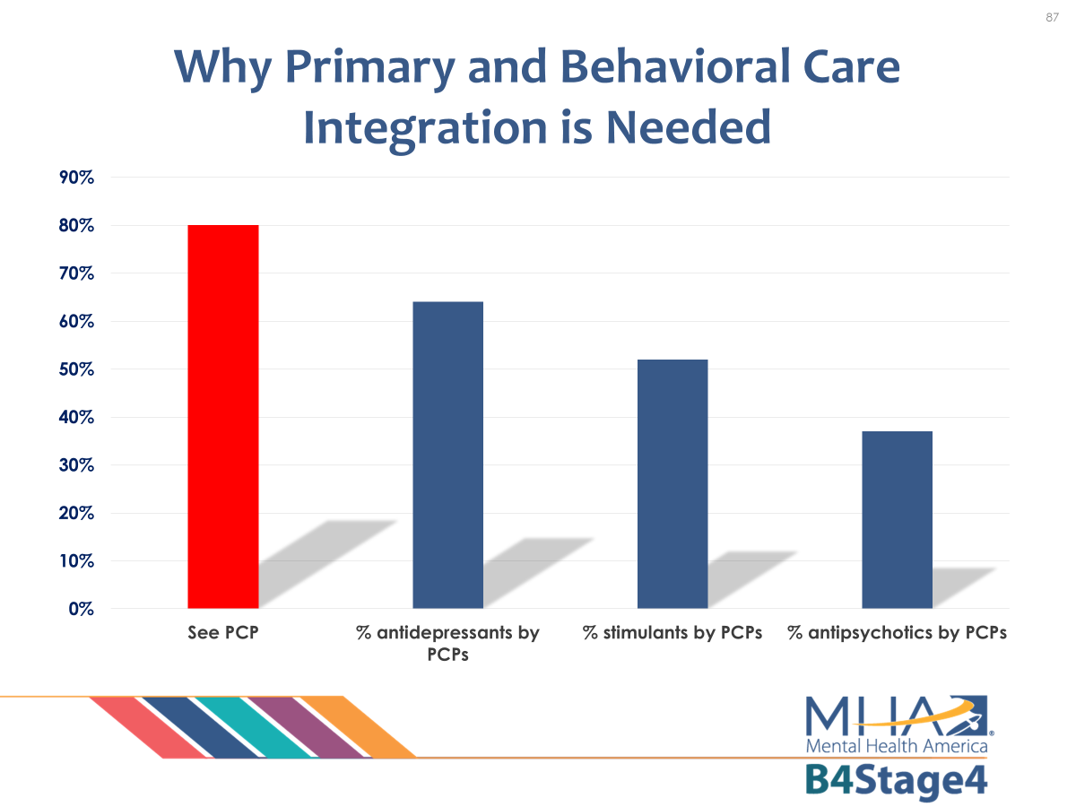 Primary and Behavioral Care Integration